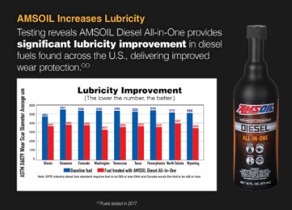 AMSOIL Diesel All-In-One