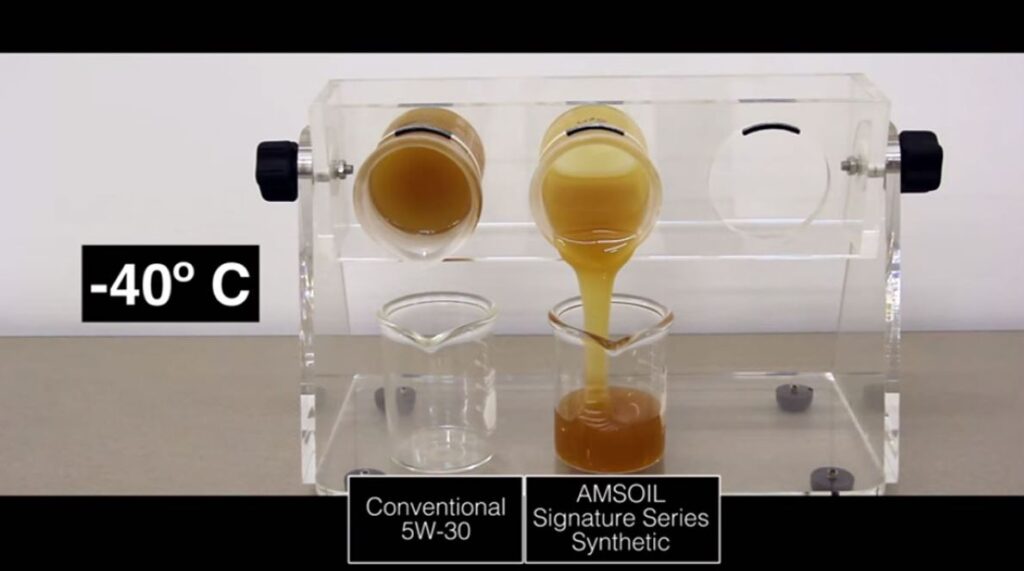 Aceite Sintético Vs Aceite Convencional