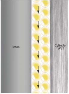 Pistón y Cilindro