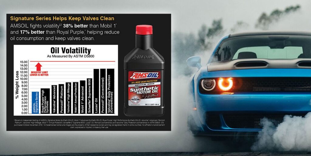 AMSOIL vs. Mobil 1