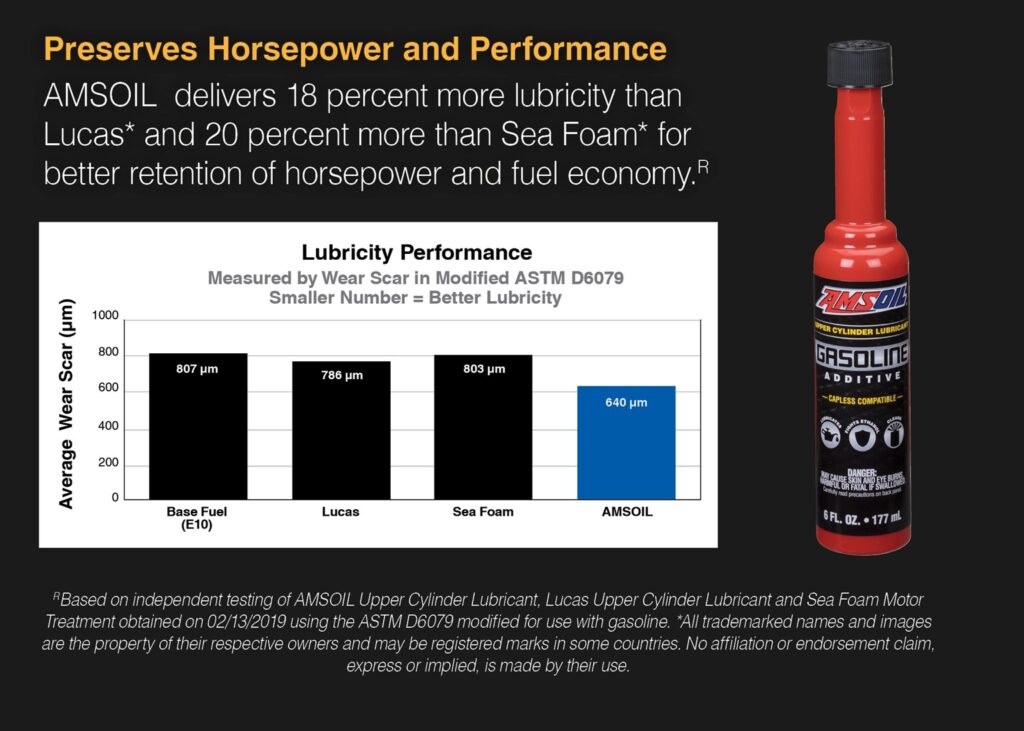 AMSOIL Lubricante para Cilindros Superiores.